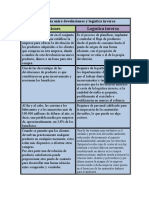 Diferencia Entre Devoluciones y Logística Inversa ANDRES CAMILO