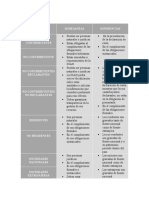 Cuadro Comparativo