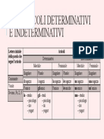 Gli Articoli Determinativi e Indeterminativi