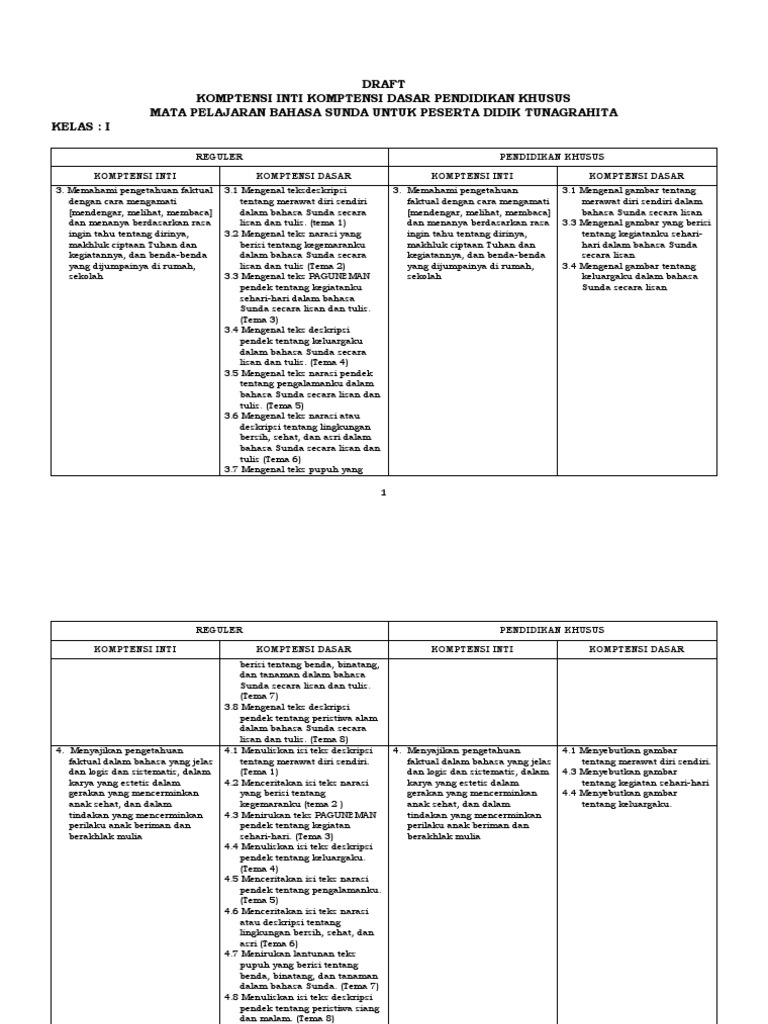 Defantri Modul Ajar Dan Lkpd Kelas 1 Sdlb Tunagrahita