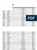 Estaciones Habilitadas Primax