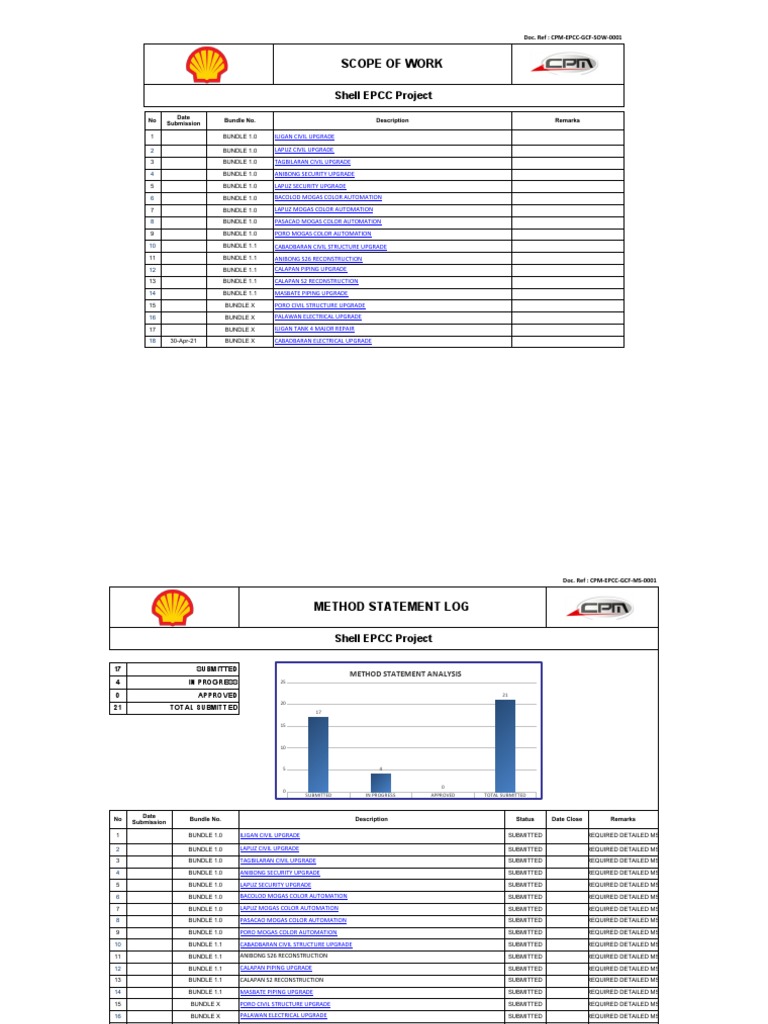 Scope of Work: Shell EPCC Project | PDF | Mechanical Engineering