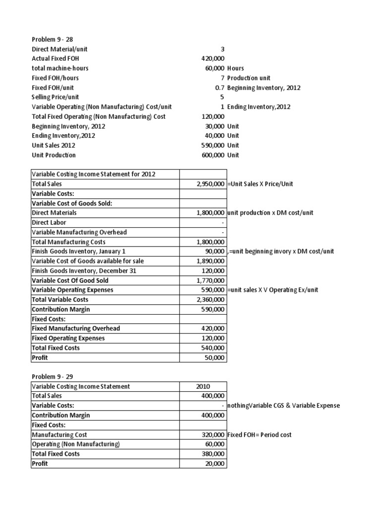 Acc MGT Job 2 Variable Costing | PDF | Cost Of Goods Sold | Inventory