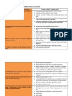 OA Con INDICADORES - Nivel SALA CUNA-MEDIO y TRANSICION