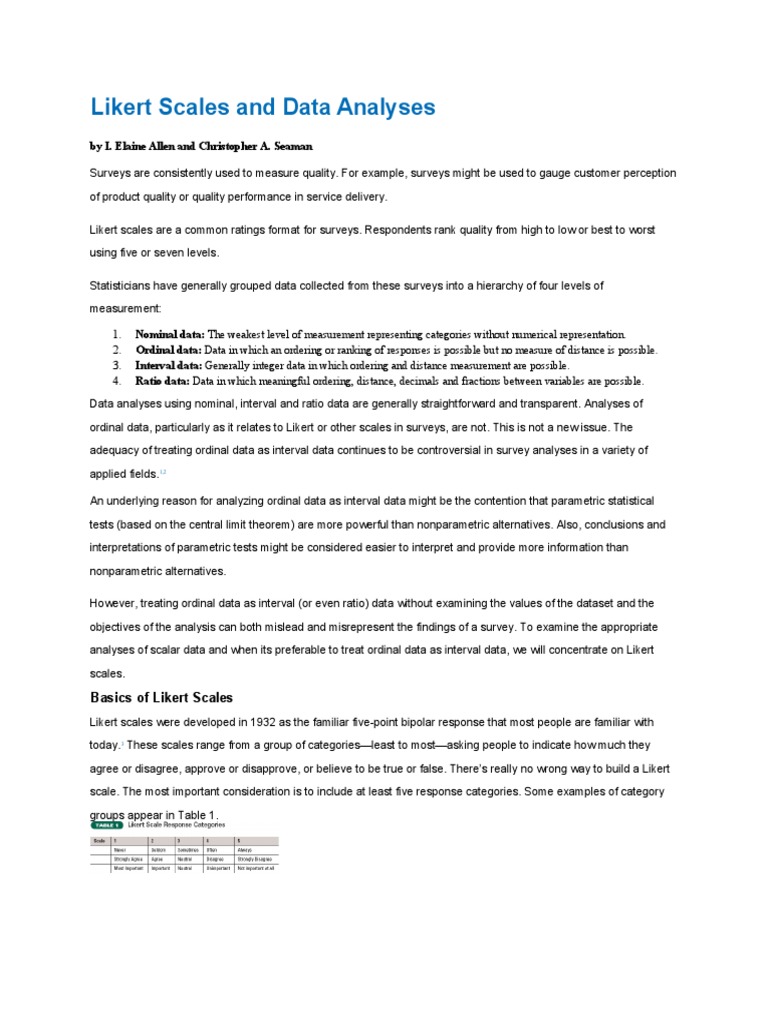 Likert Scales and Data Analyses | PDF | Likert Scale | Level Of Measurement
