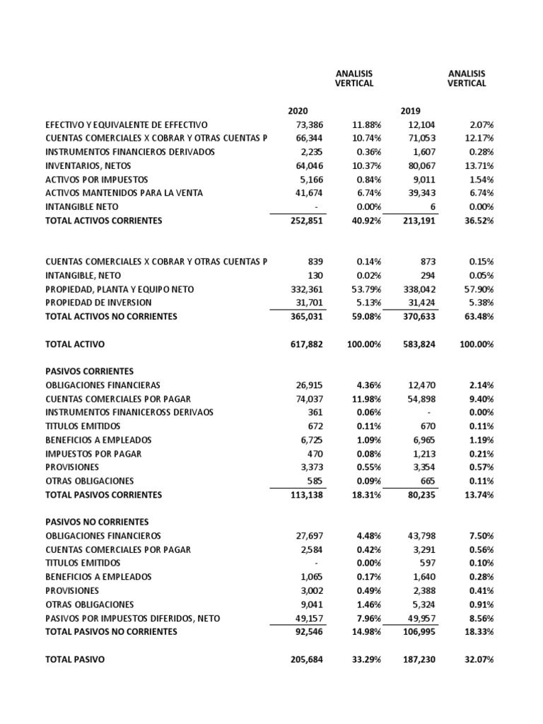 Balance General y Estado de Resultados | PDF | Jerga corporativa | Hoja ...