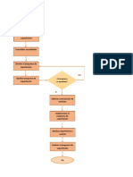 Diagrama de Flujo