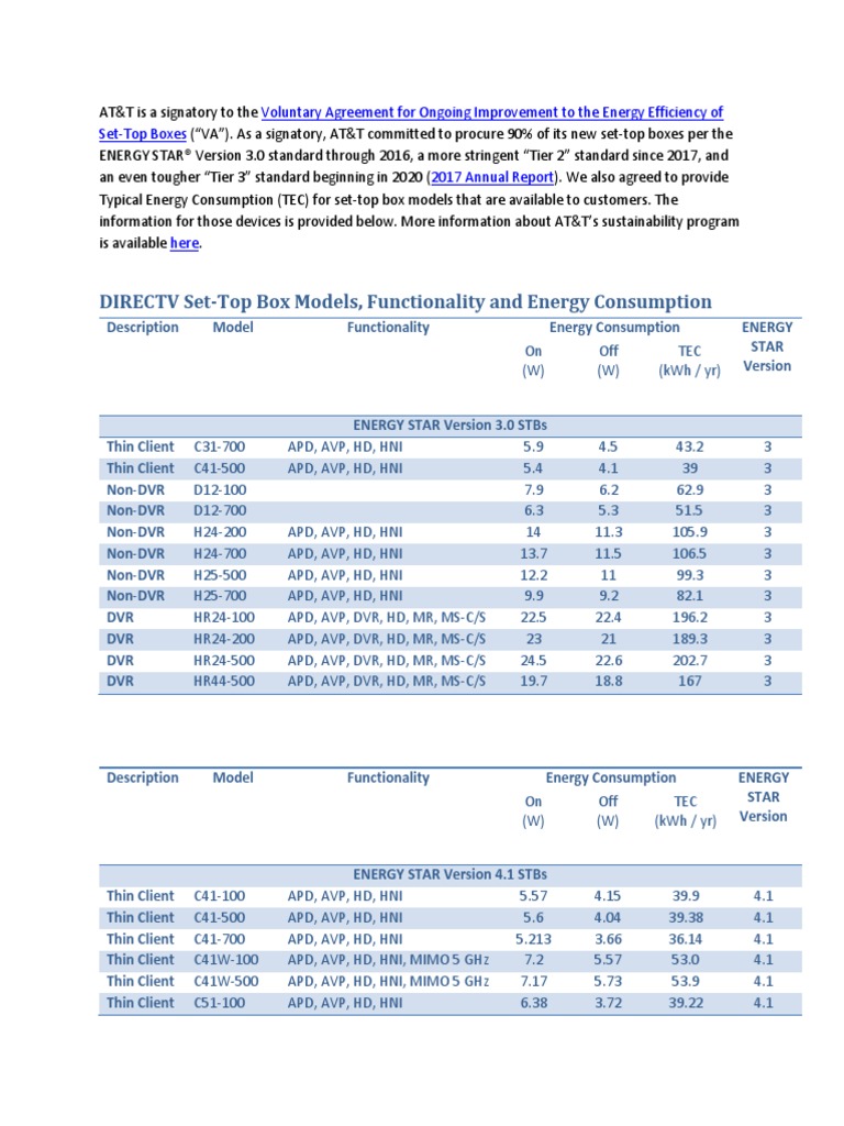 DIRECTV SetTop Box Models, Functionality and Energy Consumption PDF
