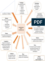 Mapa Conceptual 2