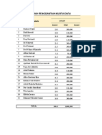 All2021 - Rekap Pengajuan Kuota Data