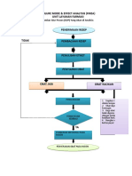 Fmea Apotek PKM TMM