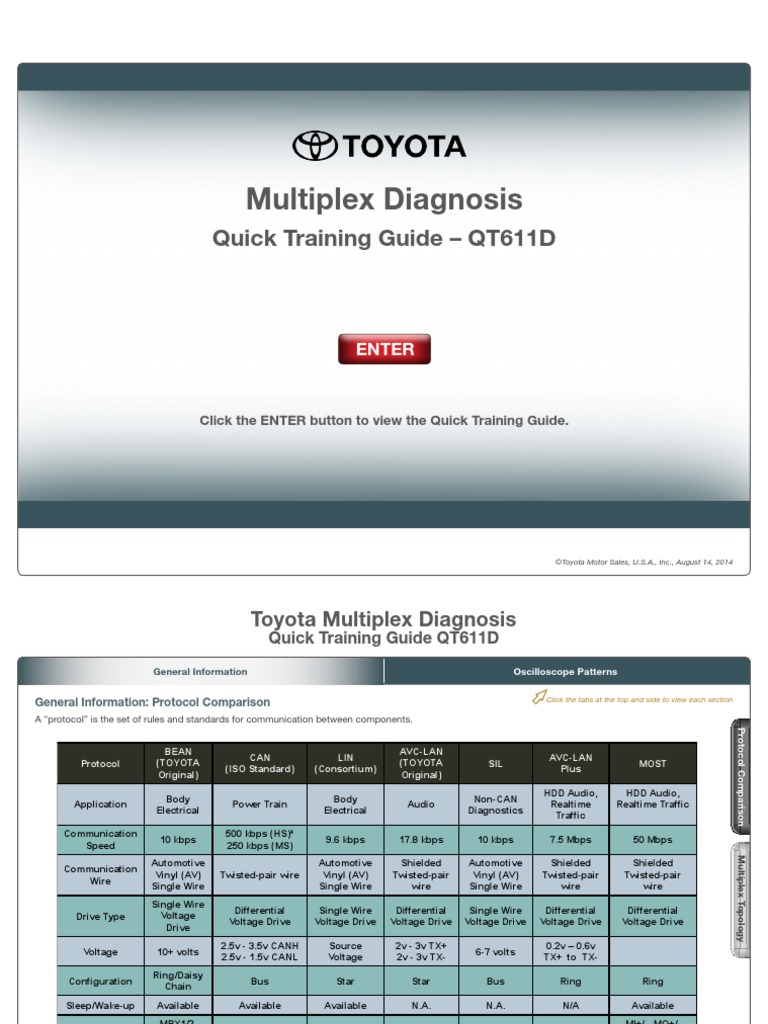 MultiplexDiagnosis MPX Signal Bean and Avc Lan PDF Network Topology Voltage