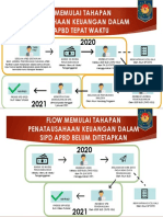 Flow Penatausahaan Dalam SIPD