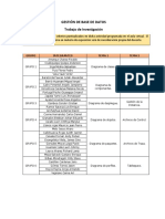 Grupos GBD