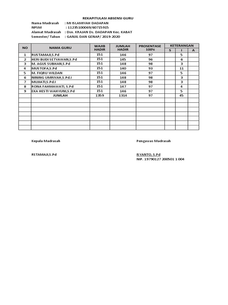 Contoh Format Bukti Fisik Uploud E-Rkam | PDF