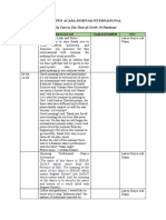 RUNDOWN ACARA SEMINAR INTERNASIONAL Edit Asih