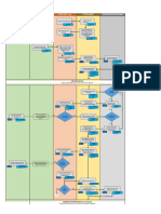 VErtical Bidding Process