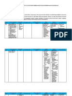 Analisis Keterkaitan SKL-KI-KD-