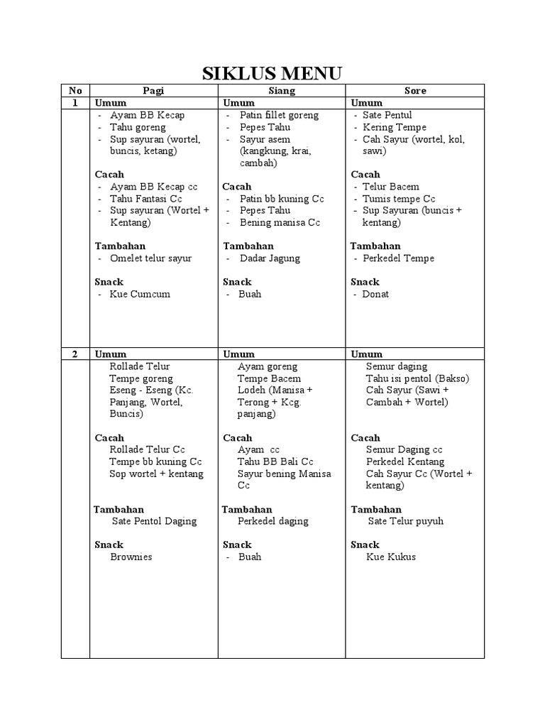 Master Menu PDF