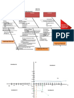 Fish Bone Dan Diagram