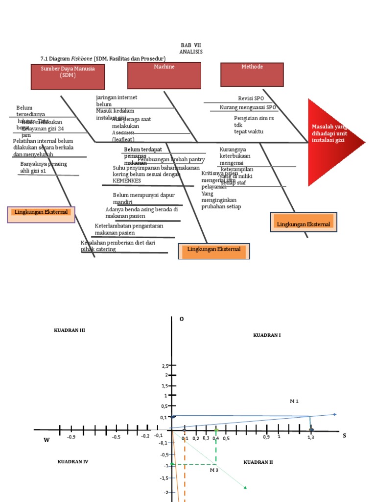 Fish Bone Dan Diagram | PDF