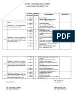 Materi Esensi Kurikulum Darurat Bu Rifatun