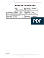 Air Permeability Conversions