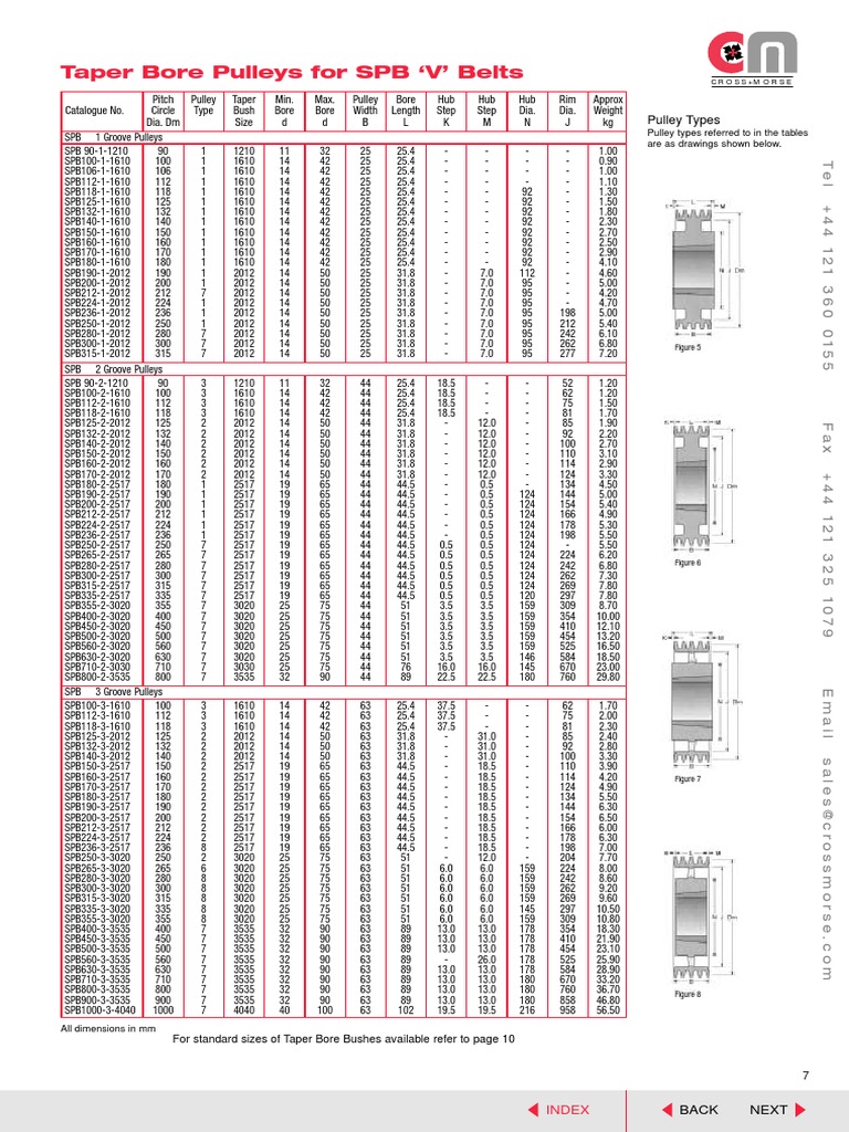 Specifications and Dimensions for Taper Bore Pulleys for SPB ‘V’ Belts