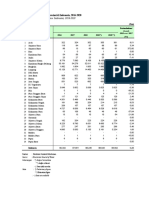 Produksi Lada Provinsi 2016-2020