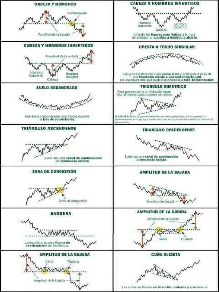 Chart Patterns Cheat Sheet 1 | PDF