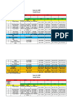 Tabel HPP Dan Budget Operasional (Revisi Aspek Teknis)