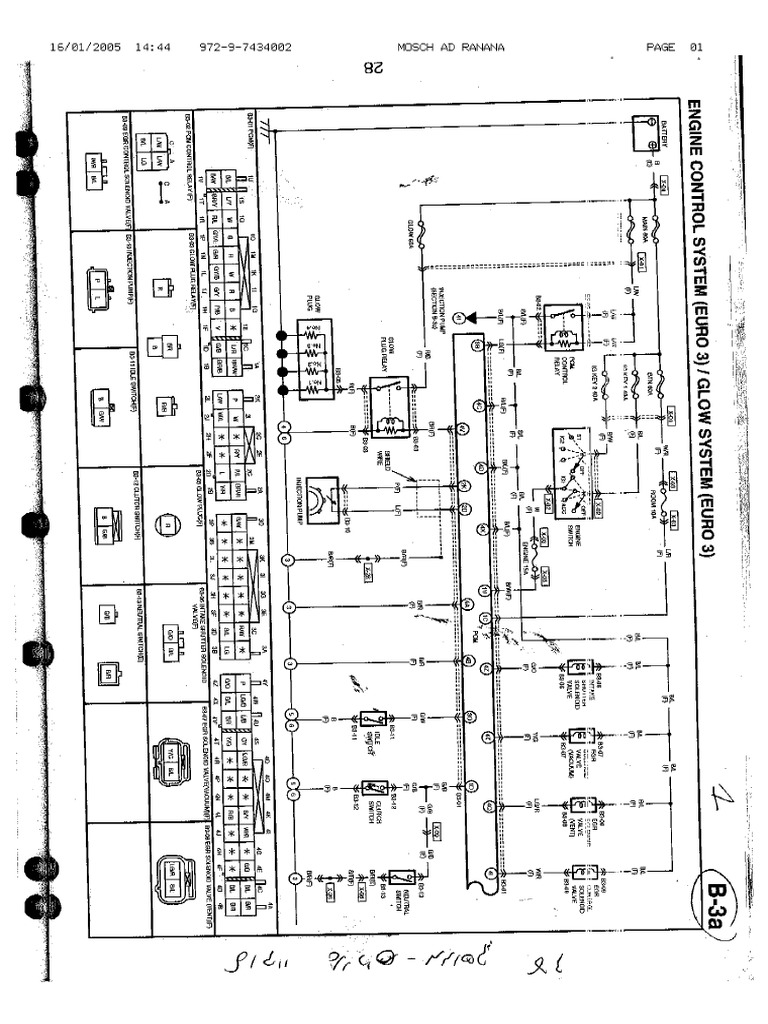 ECU | PDF