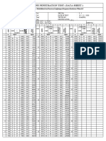 Dutch Cone Penetration Test (Data Sheet)