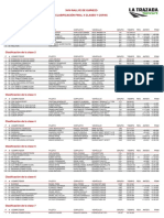 Clasificacion Final Por Clases