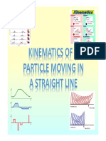 2) M1 Kinematics of A Particle Moving in A Straight Line