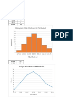 Grafik Histogram, Poligon Dan Ogive Word