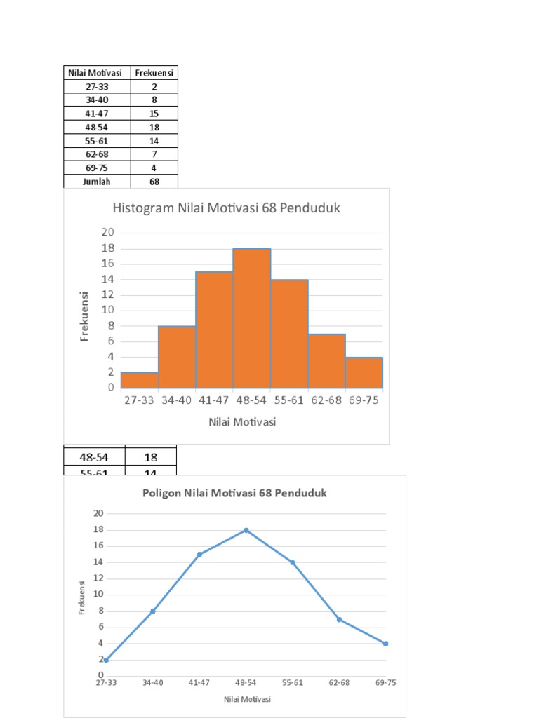 Grafik Histogram, Poligon Dan Ogive Word | PDF