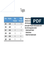 Soal Ramalan Penjualan