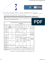 Corresponding Structural Steel Grades/ International Standards