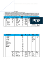 Analisis SKL KD 1 Bahasa Arab Kelas 7