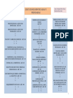 Pre 5 - Ejecuciones Hipotecarias y Prendarias (Art. 887 Al 911)