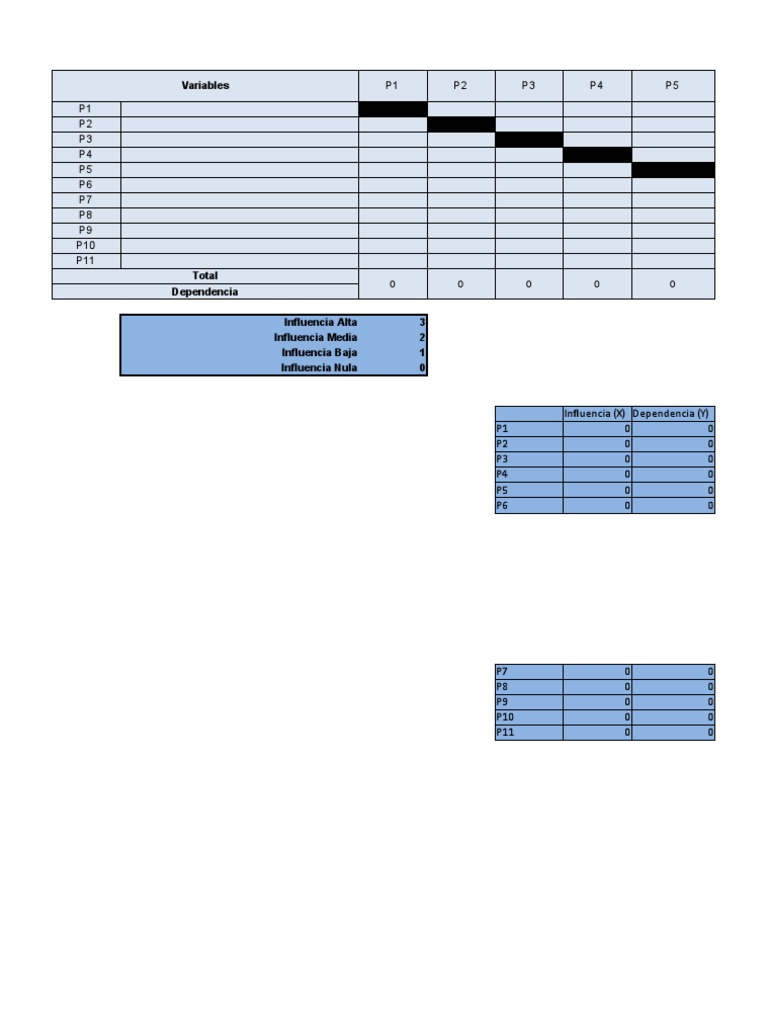 Matriz de Vester en Excel | PDF