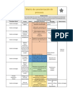 Caracterización de procesos