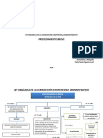 Ley Orgánica de La Jurisdicción Contencioso Administrativo