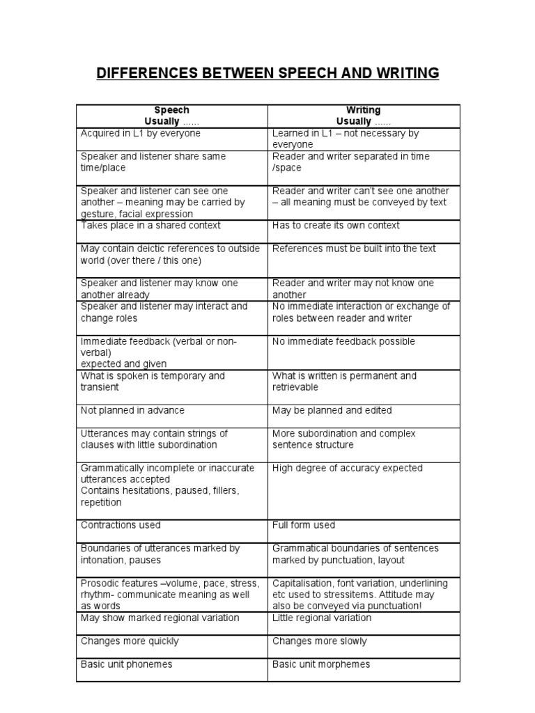 differences between speech and writing with examples
