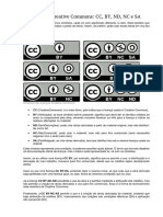 Símbolos e significados das licenças Creative Commons