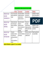 Cuadro Comparativo