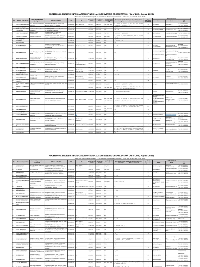 Additional English Information Of Normal Supervising Organization As Of 26th August 2020 Pdf