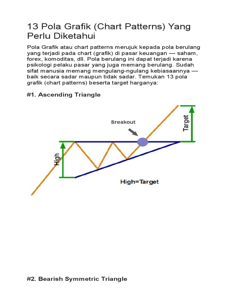 13 Pola Grafik Chart Pattern PDF