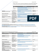 Standards Guidance Cited Privacy Framework Rfi Responses 2.27.19